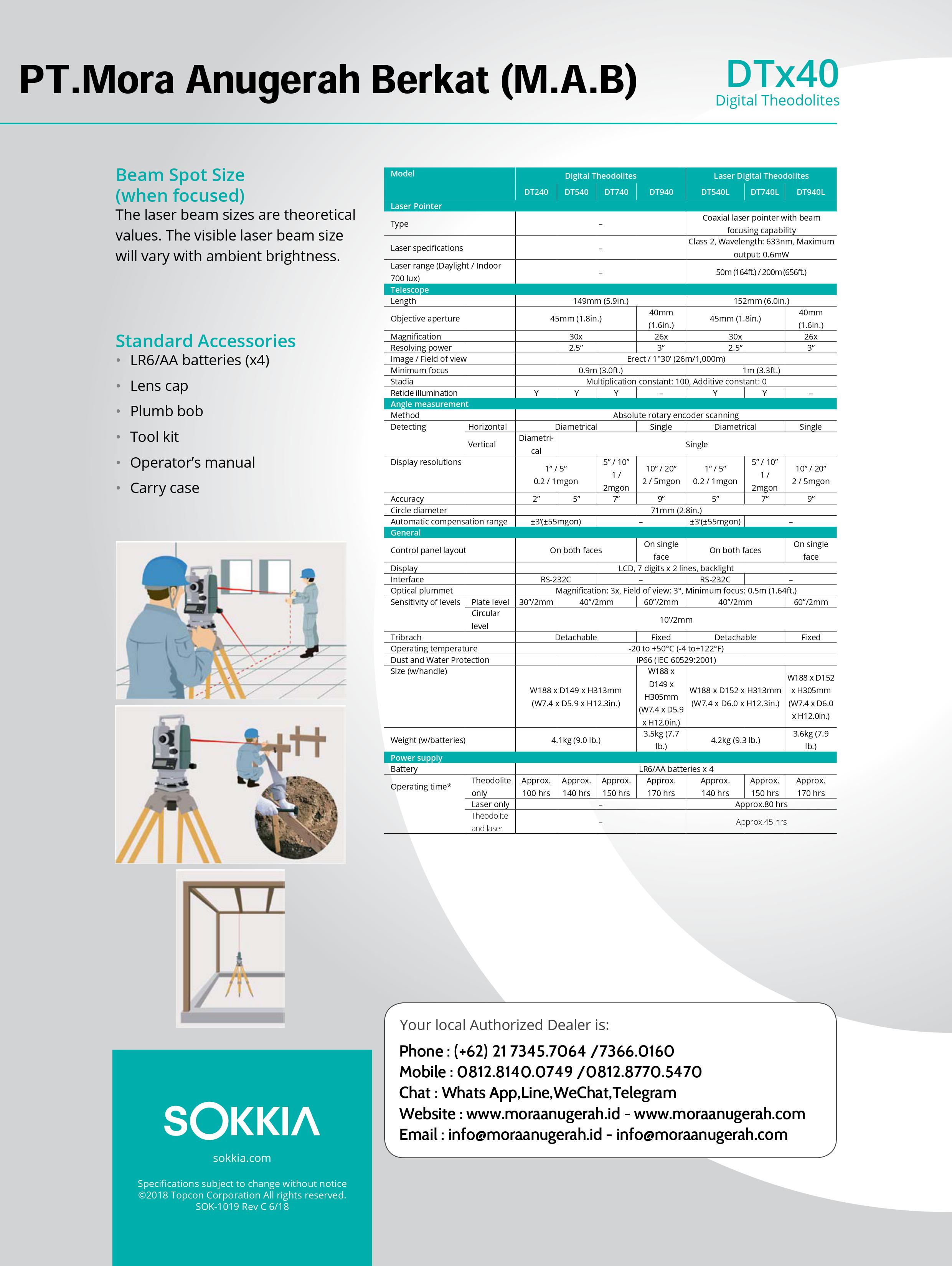 Galeri 1